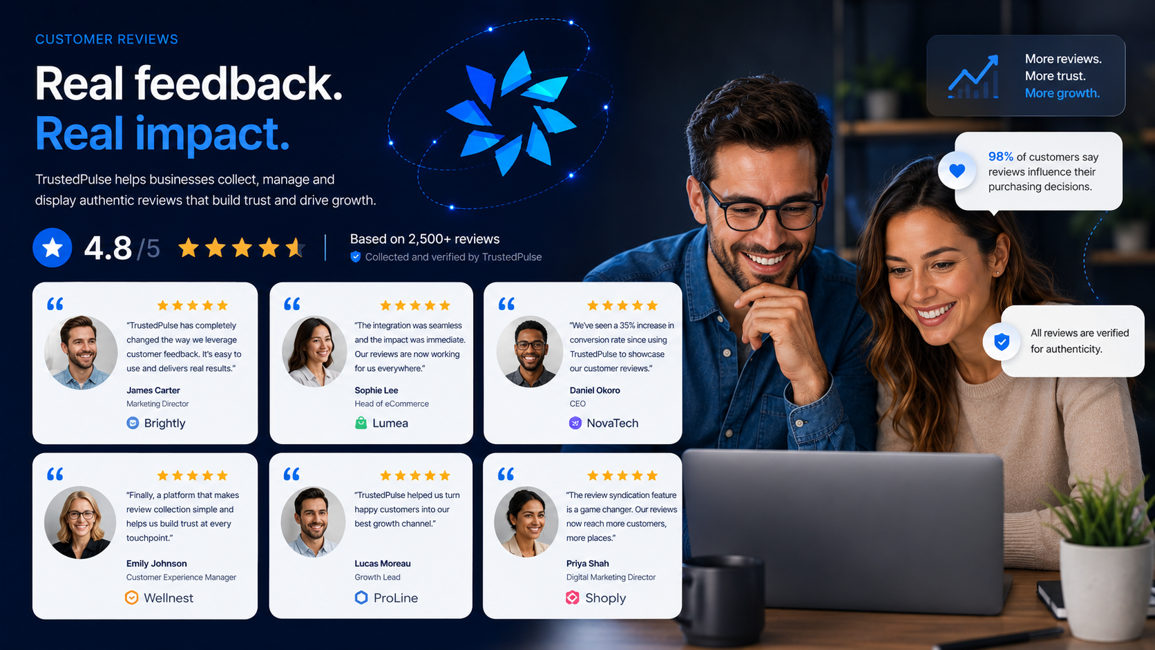 Impact des avis clients sur la confiance